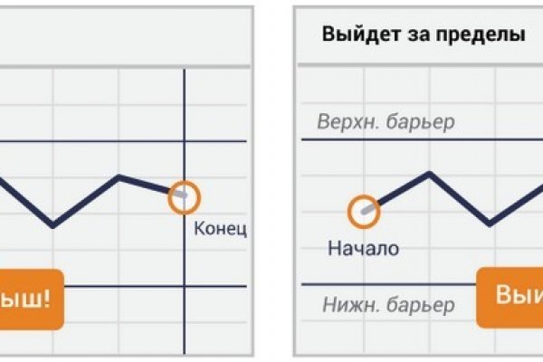 Кракен аккаунт не найден