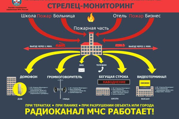Кракен сайт покупок