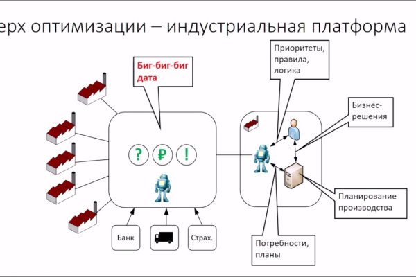 Кракен даркнет маркет