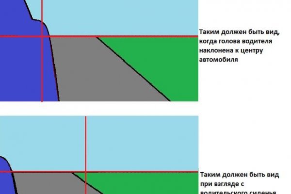 Можно ли вывести деньги с кракена