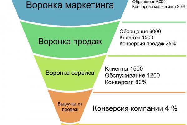 На сайте кракен пропал пользователь