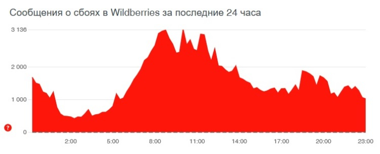 Кракен маркетплейс kr2connect co