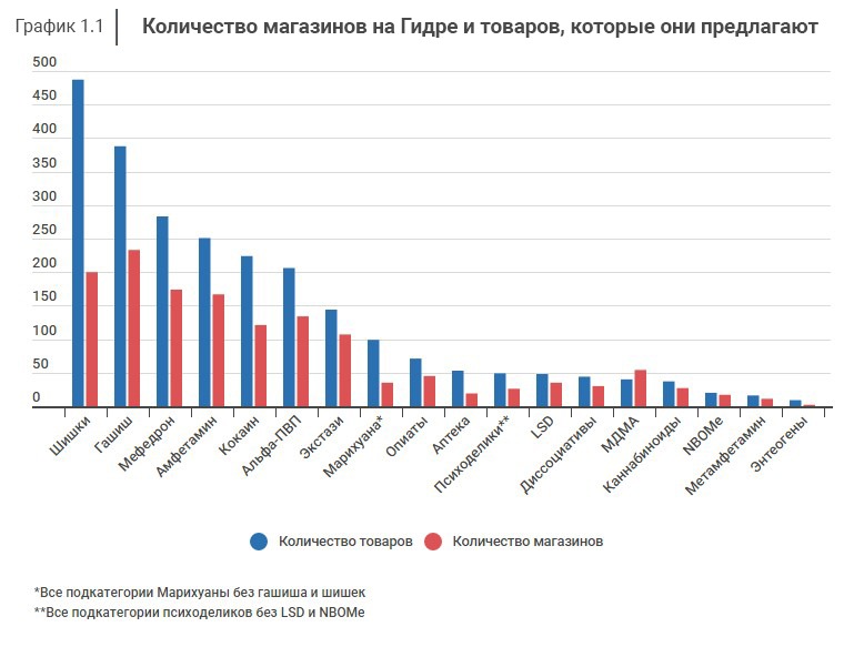 Кракен сайт at