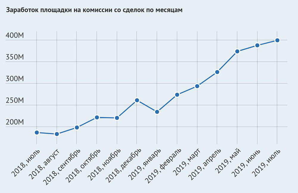 Как найти сайт кракен